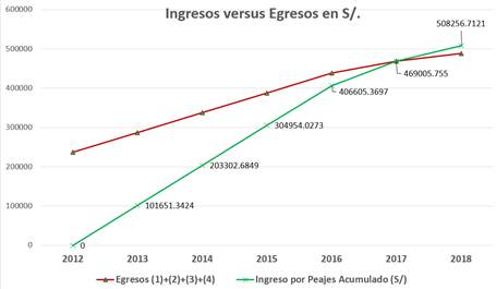 Gráfico, Gráfico de líneas

Descripción generada automáticamente